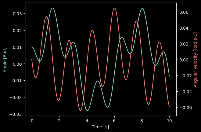 ../_images/Demos_2_-_Advanced_CySolver_Examples_11_0.png
