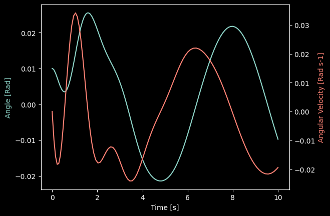 ../_images/Demos_2_-_Advanced_CySolver_Examples_14_0.png