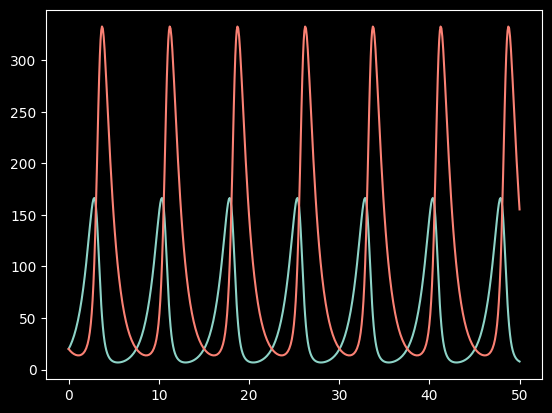 ../_images/Demos_2_-_Advanced_CySolver_Examples_20_1.png