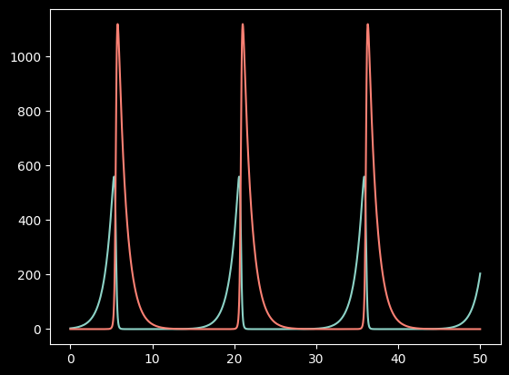 ../_images/Demos_2_-_Advanced_CySolver_Examples_20_3.png