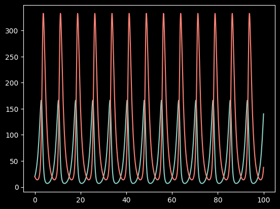 ../_images/Demos_2_-_Advanced_CySolver_Examples_23_1.png
