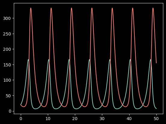 ../_images/Demos_2_-_Advanced_CySolver_Examples_20_1.png