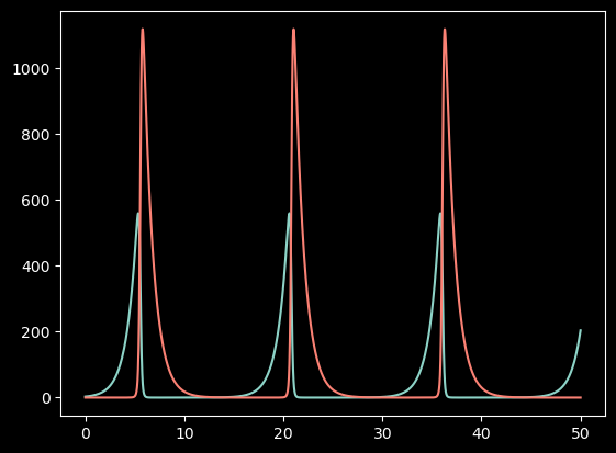 ../_images/Demos_2_-_Advanced_CySolver_Examples_20_3.png