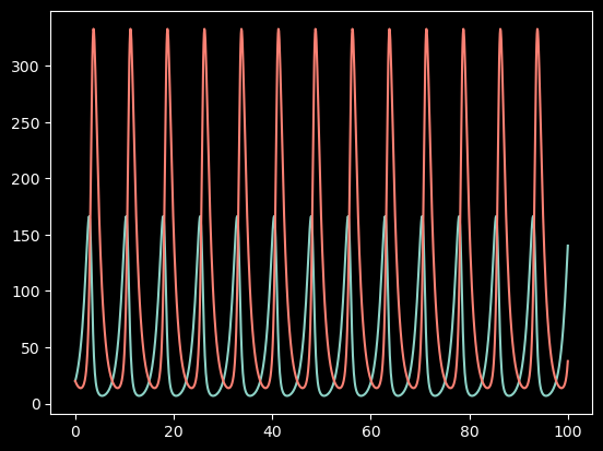 ../_images/Demos_2_-_Advanced_CySolver_Examples_23_1.png
