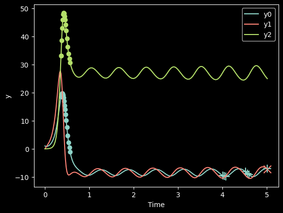 ../_images/Demos_2_-_Advanced_CySolver_Examples_26_1.png